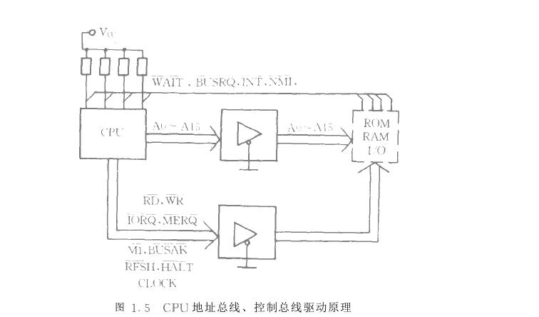 微機化儀器儀表總線驅動